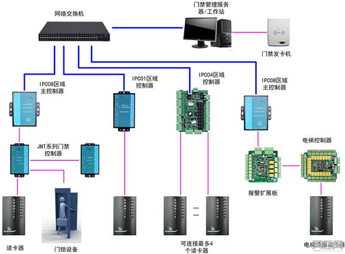 門禁系統線路圖-塞伯羅斯 門禁系統線路圖-塞伯羅斯