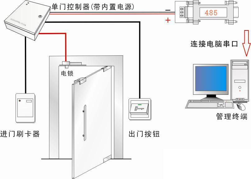 塞伯羅斯二維碼門禁系統故障檢測方法