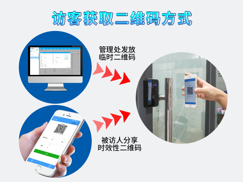 1595325881561279.jpg 二維碼門禁系統是否支持訪客管理800P_05.jpg