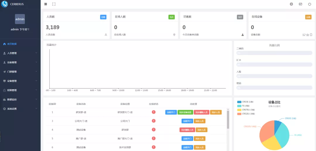 塞伯羅斯ISCS移動式管理平臺 塞伯羅斯ISCS移動式管理平臺